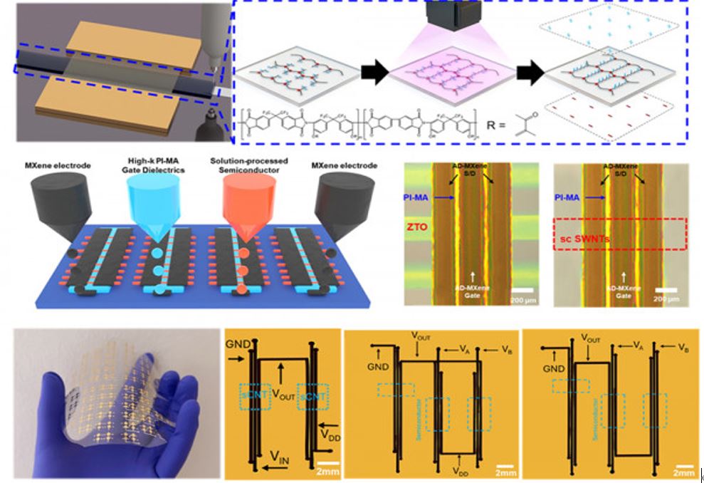 Low-Voltage OFETs Using Fluorinated Polyimide Gate Dielectrics 이미지